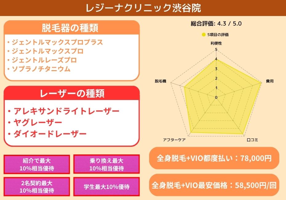 レジーナクリニック渋谷院