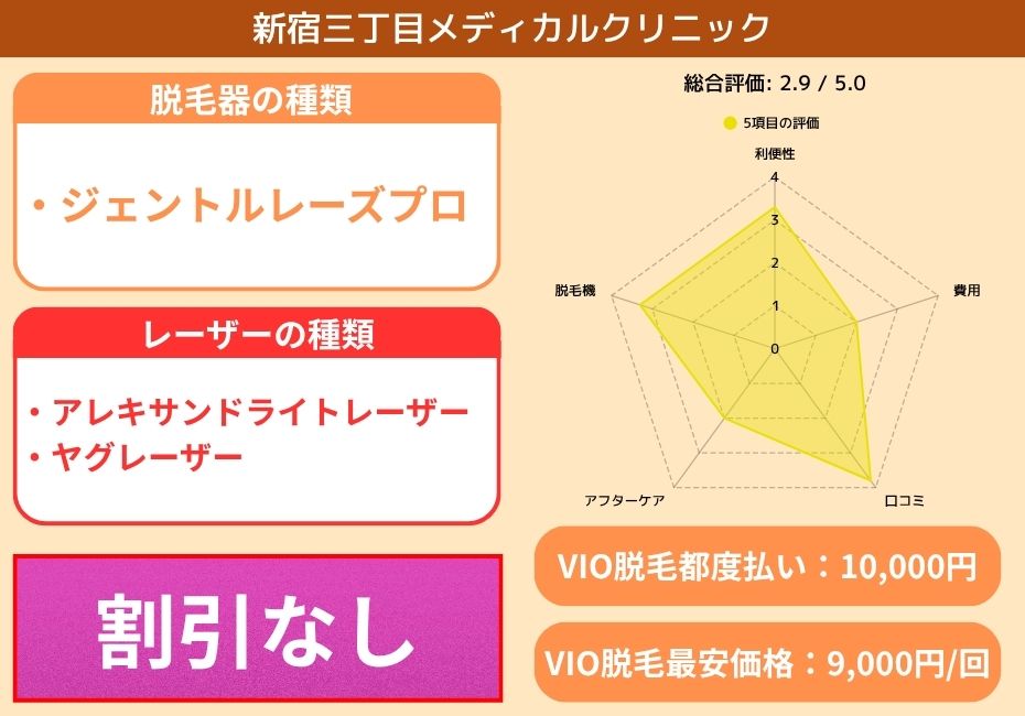 新宿三丁目メディカルクリニック