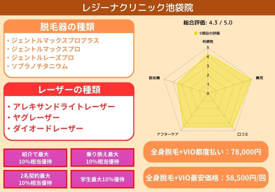 レジーナクリニック池袋院
