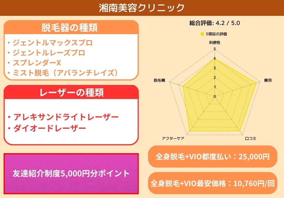 湘南美容クリニック