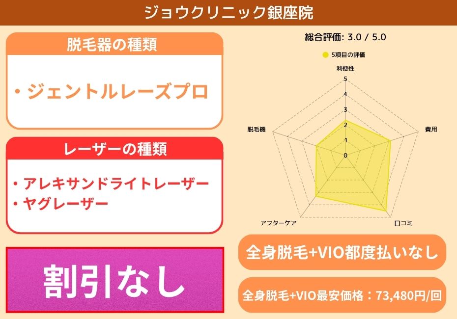 ジョウクリニック銀座院