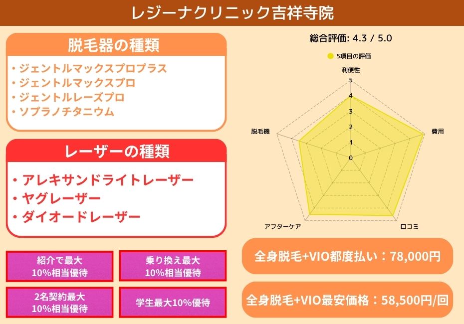 レジーナクリニック吉祥寺院