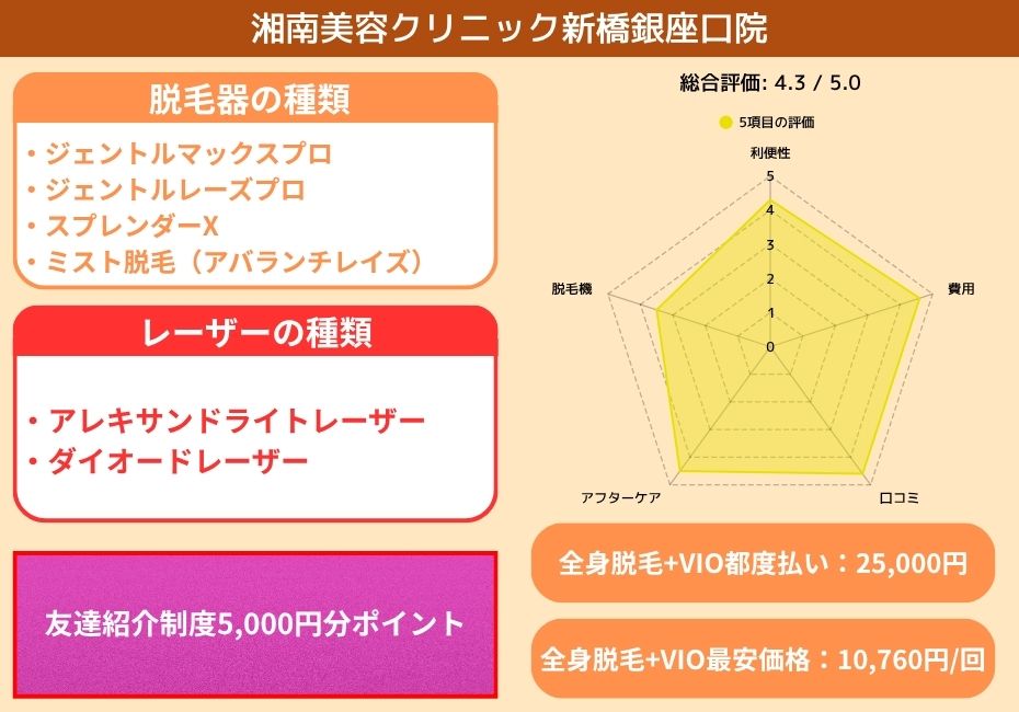 湘南美容クリニック新橋銀座口院
