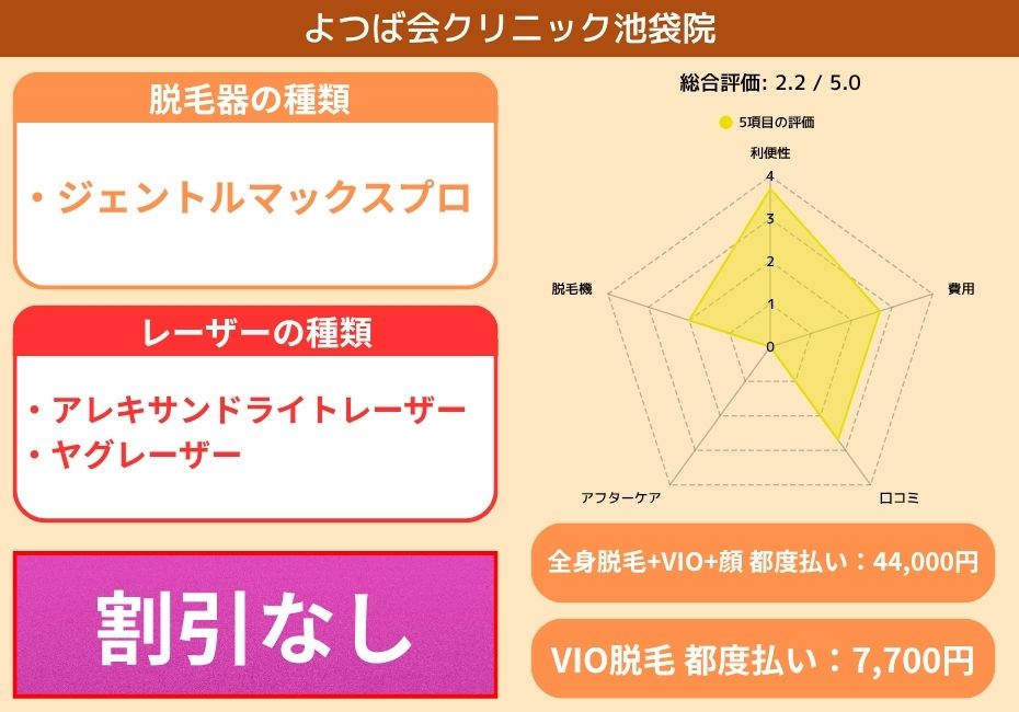 よつば会クリニック池袋院