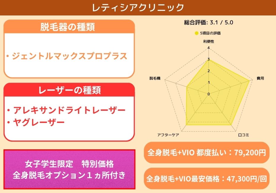 レティシアクリニック