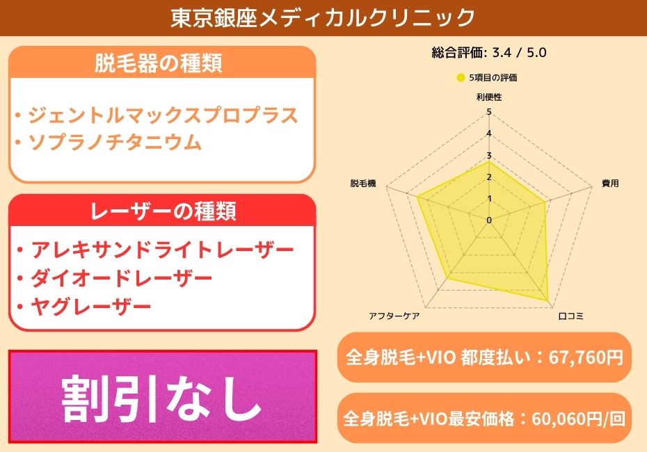 東京銀座メディカルクリニック