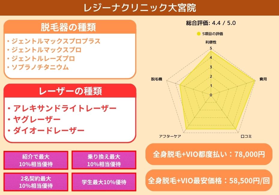 レジーナクリニック大宮院