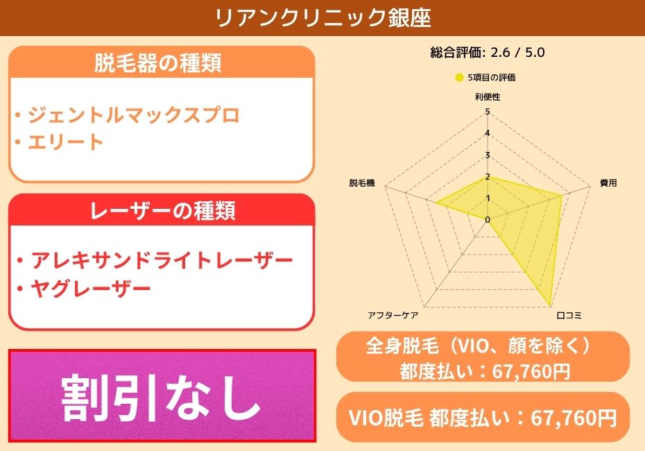 リアンクリニック銀座