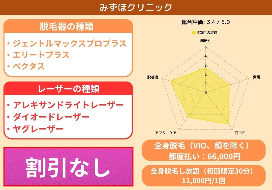 みずほクリニック