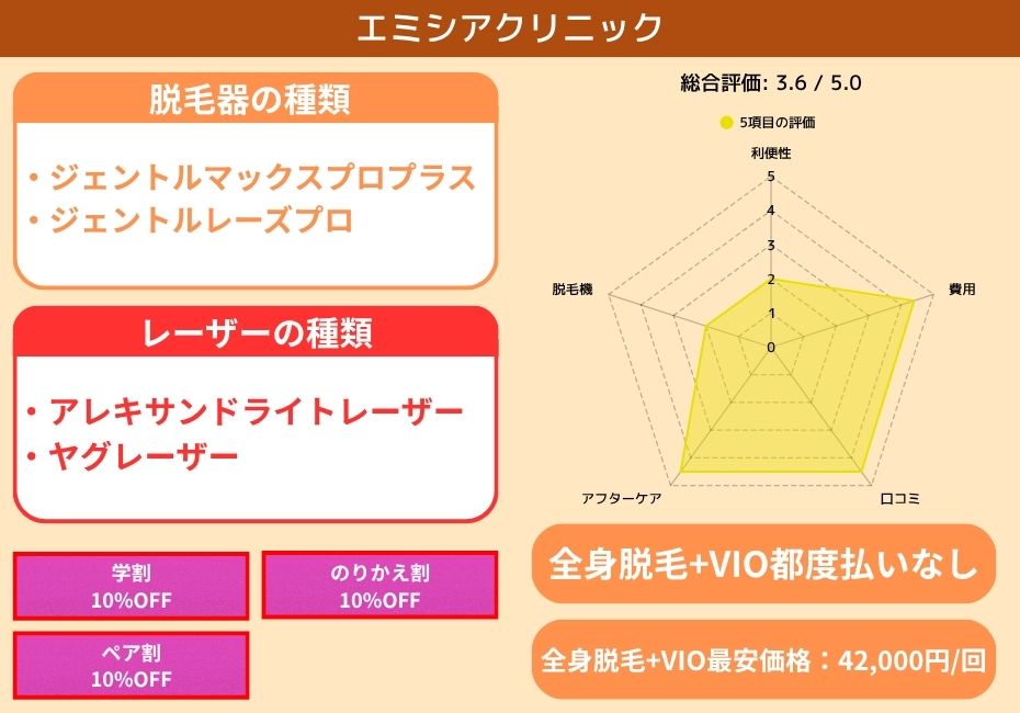 エミシアクリニック
