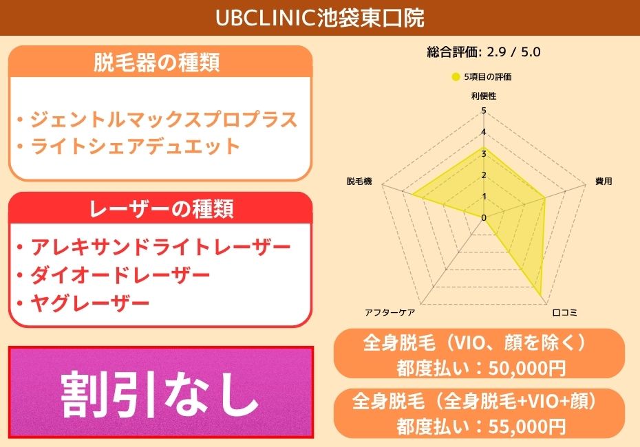 UBCLINIC池袋東口院