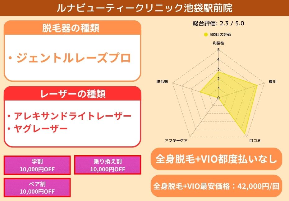 ルナビューティークリニック池袋駅前院