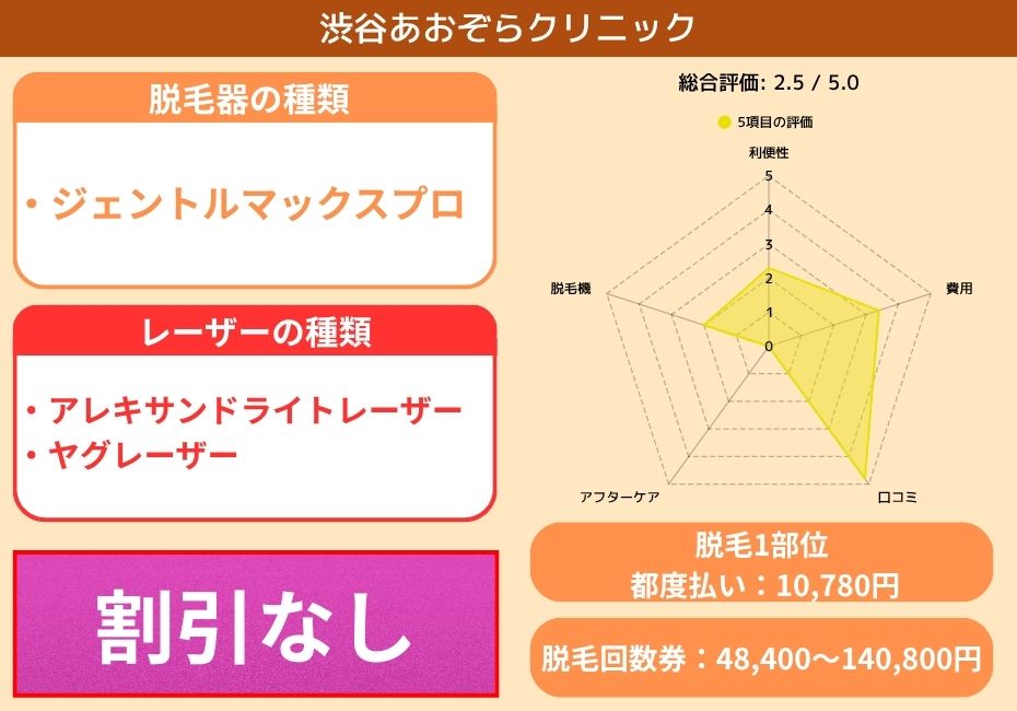 渋谷あおぞらクリニック