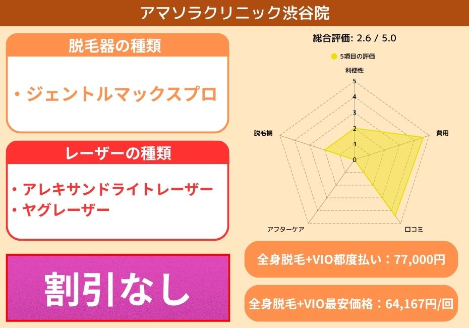 アマソラクリニック渋谷院