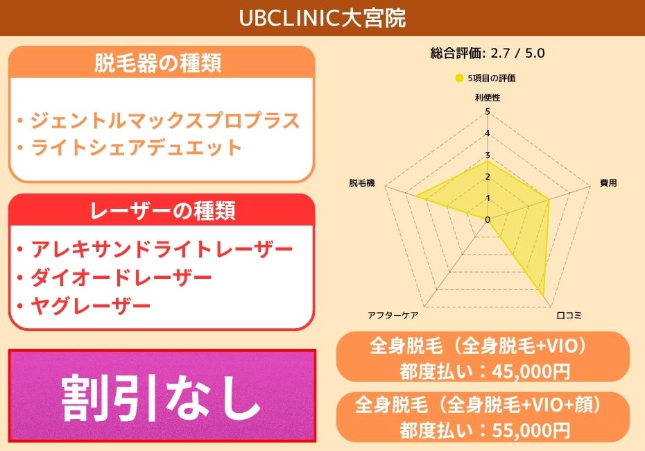 UBCLINIC大宮