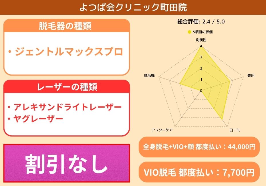 よつば会クリニック町田院
