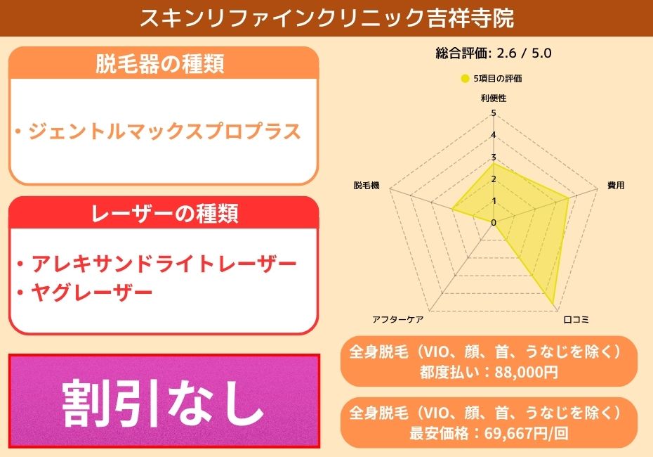 スキンリファインクリニック吉祥寺院