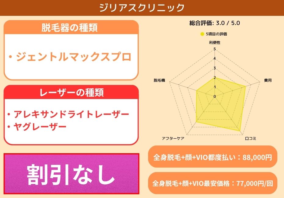 ジリアスクリニック