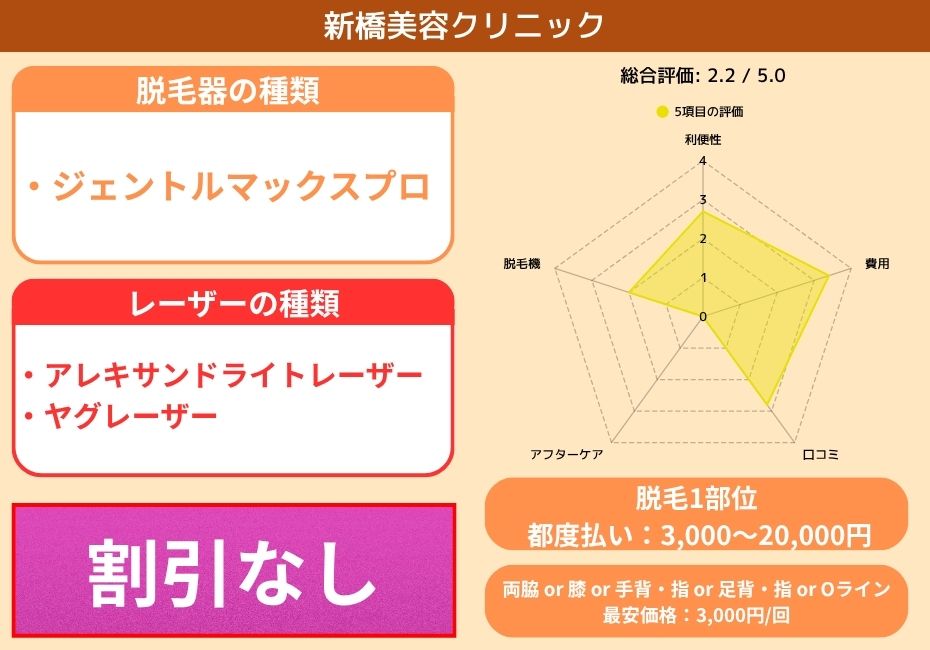 新橋美容クリニック