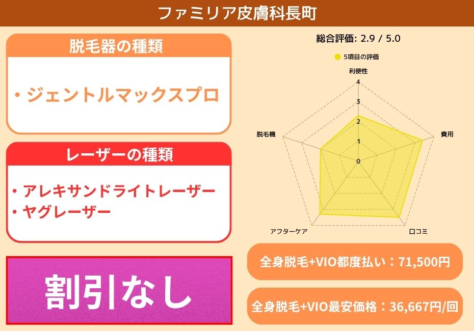 ファミリア皮膚科長町