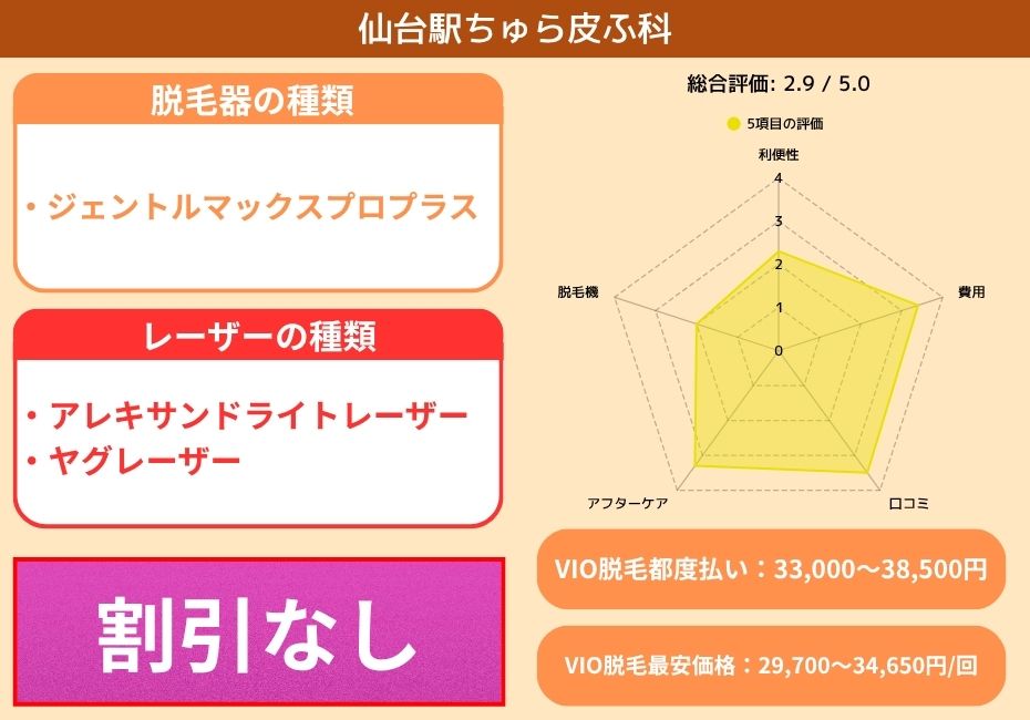 仙台駅ちゅら皮ふ科