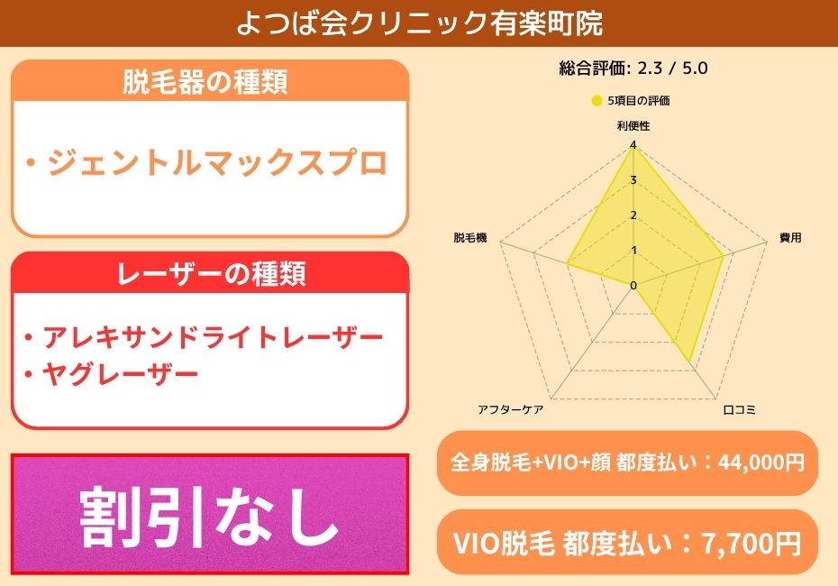 あよつば会クリニック有楽町院