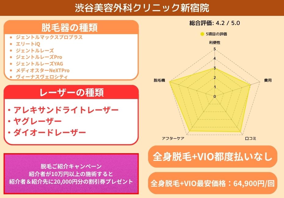 渋谷美容外科クリニック新宿院