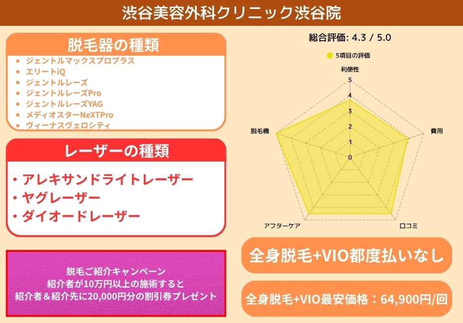 渋谷美容外科クリニック渋谷院
