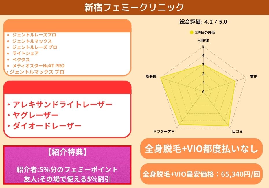 新宿フェミークリニック