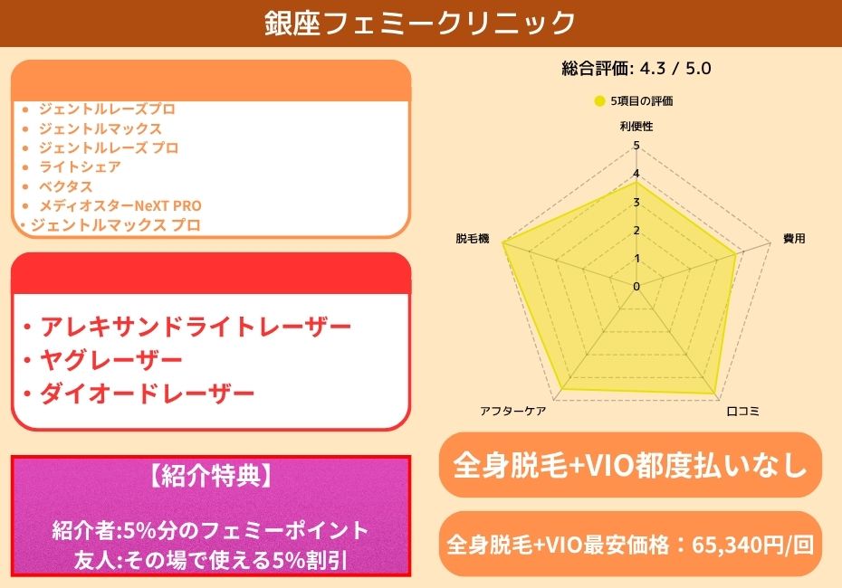 銀座フェミークリニック