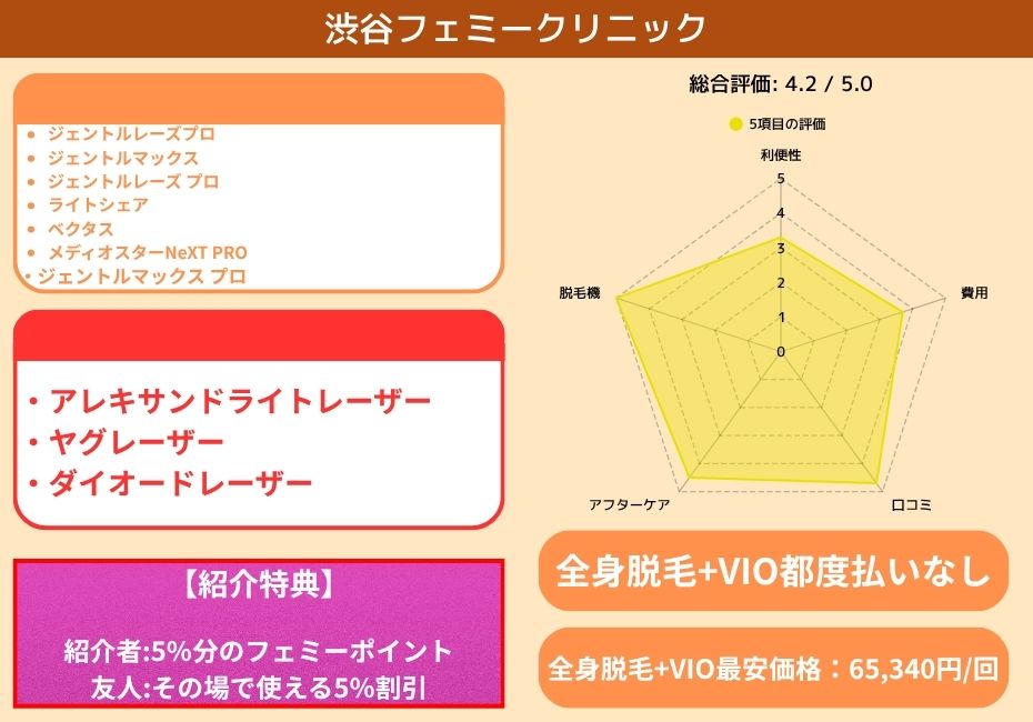渋谷フェミークリニック