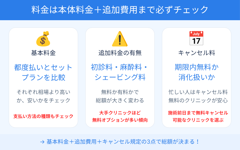 ポイント1.料金でクリニックを選ぶ