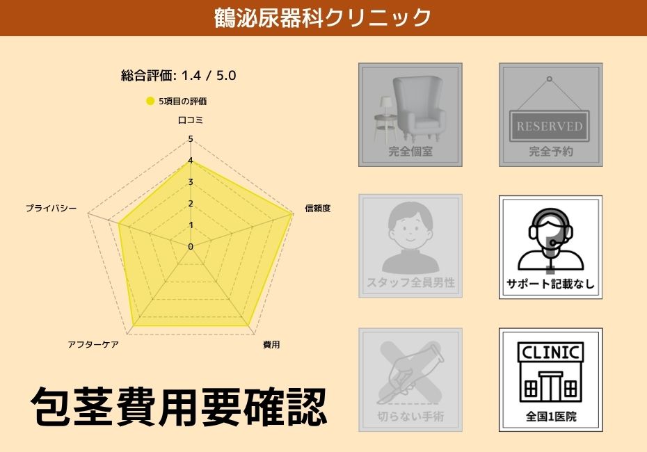 鶴泌尿器科クリニック