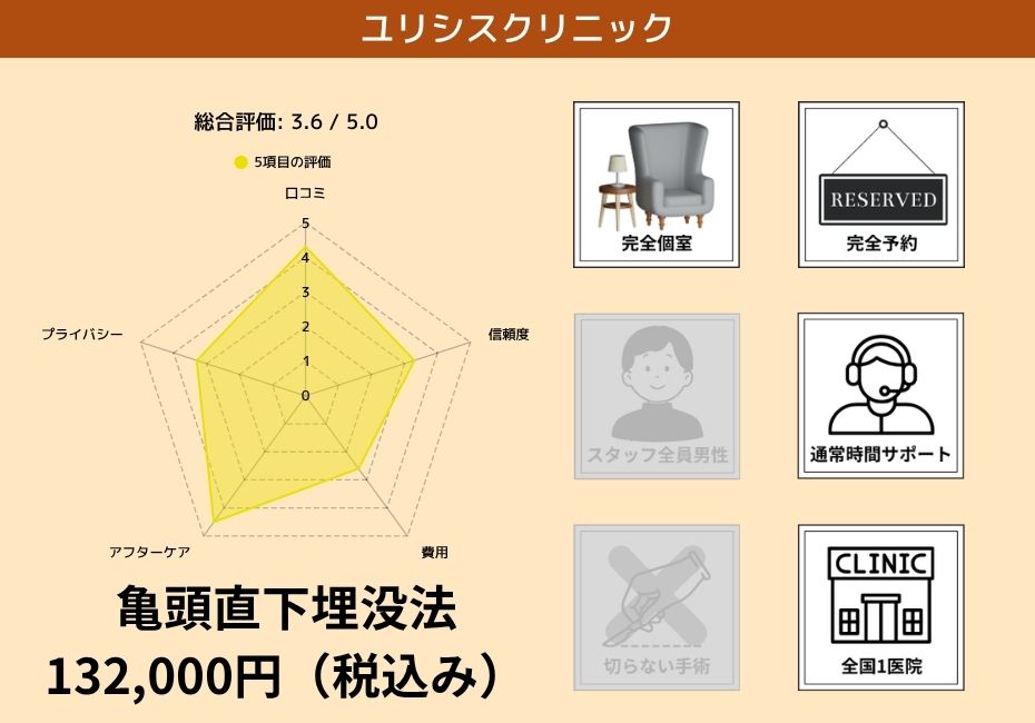 ユリシスクリニック