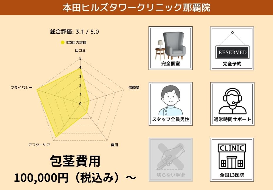 本田ヒルズタワークリニック那覇院