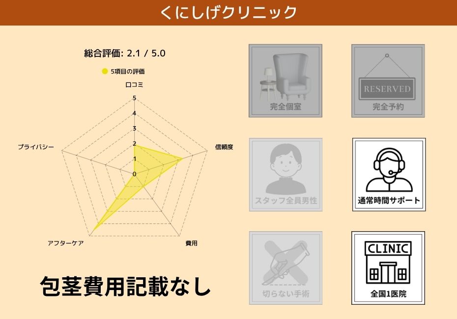 くにしげクリニック