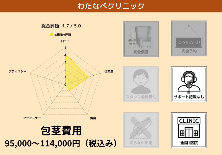 わたなべクリニック