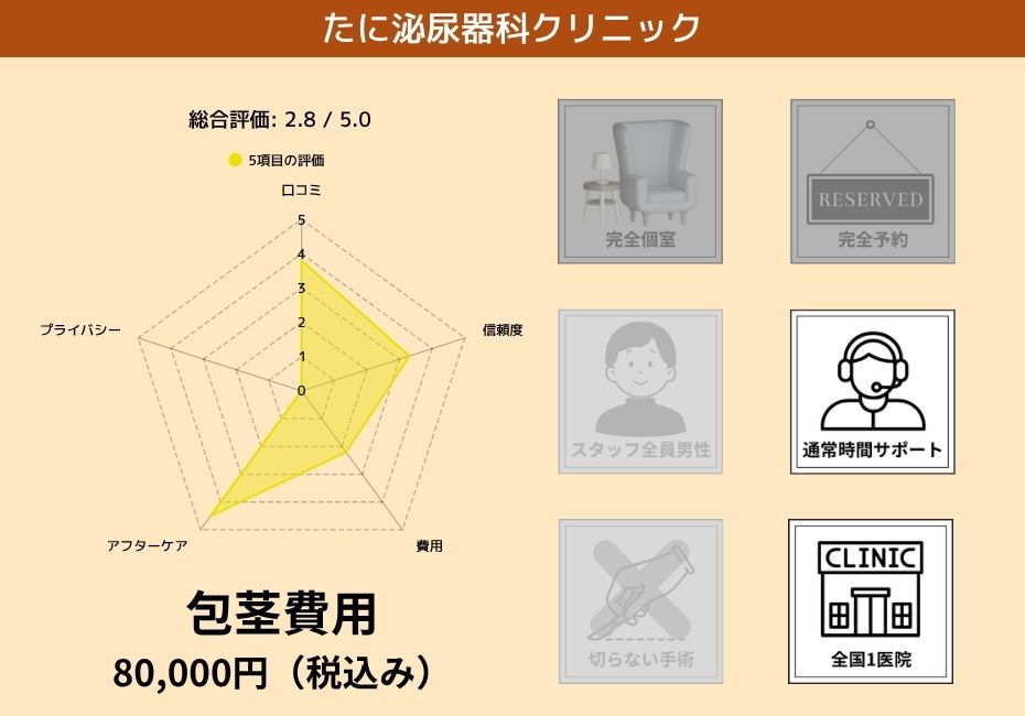 たに泌尿器科クリニック