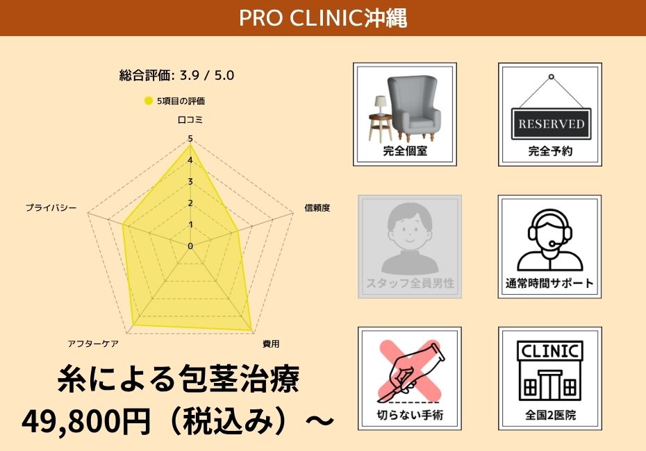 PRO CLINIC沖縄