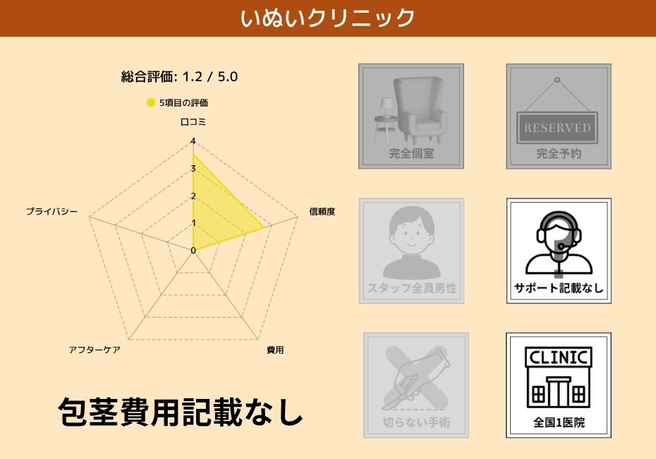 いぬいクリニック