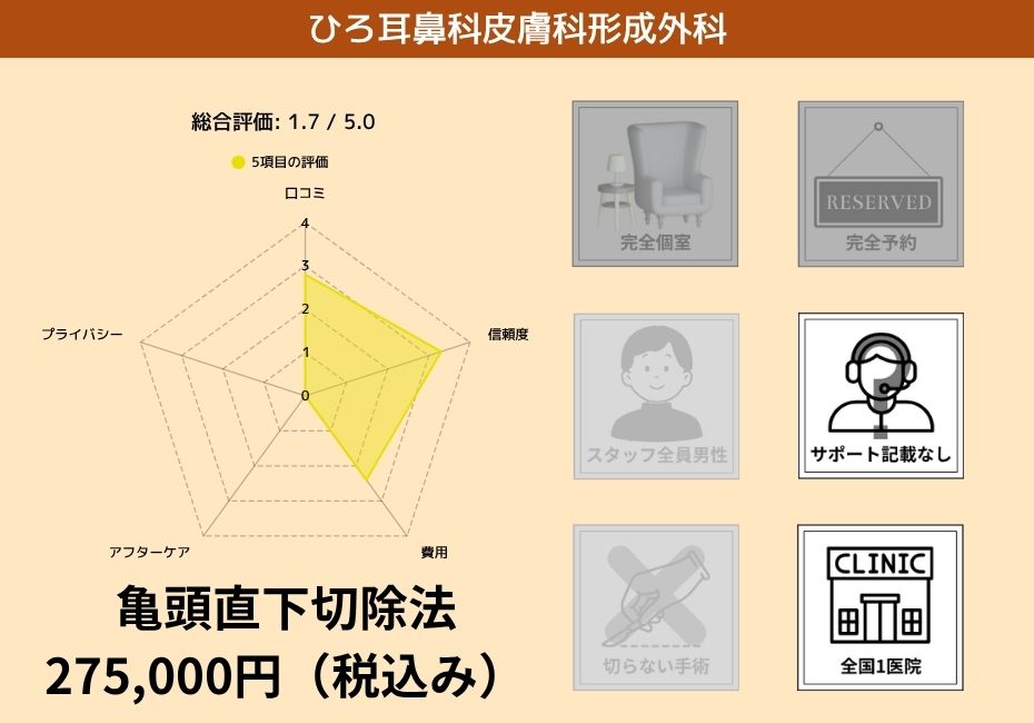 ひろ耳鼻科皮膚科形成外科