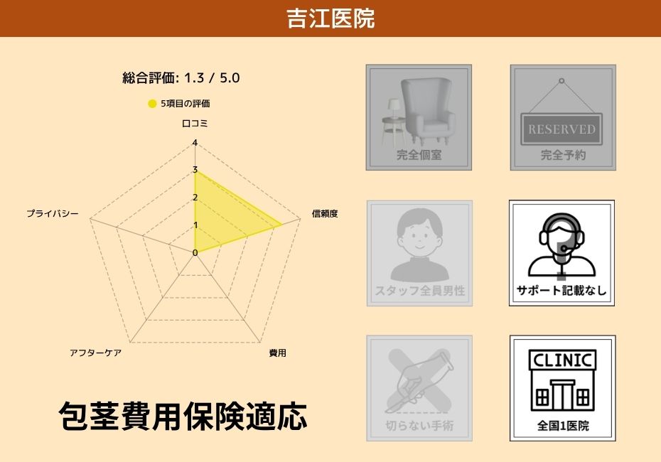 吉江医院