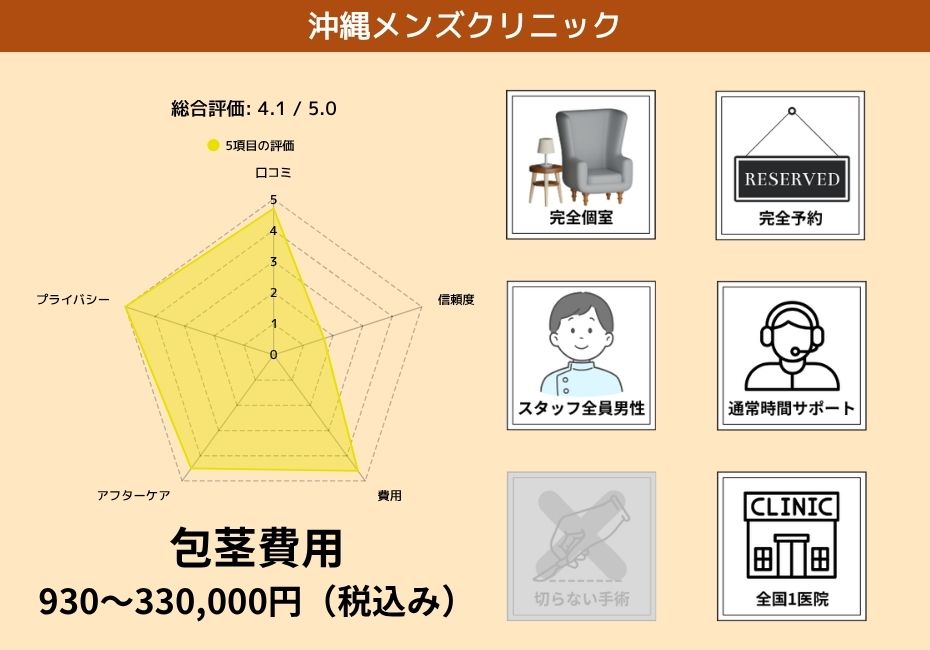 沖縄メンズクリニック