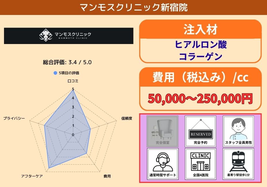 マンモスクリニック新宿院