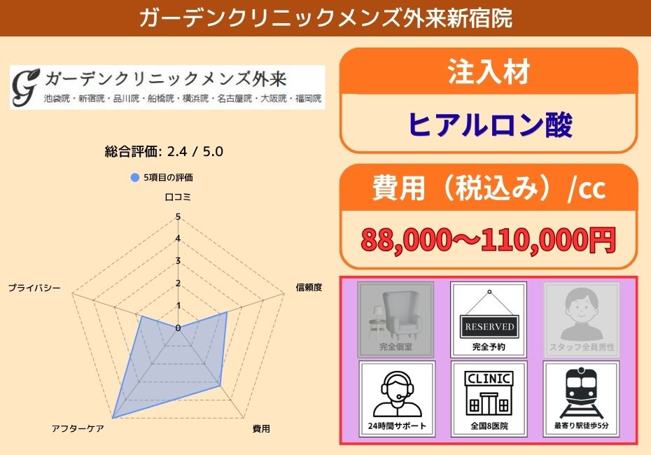 ガーデンクリニックメンズ外来新宿院