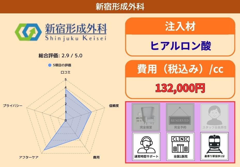 新宿形成外科