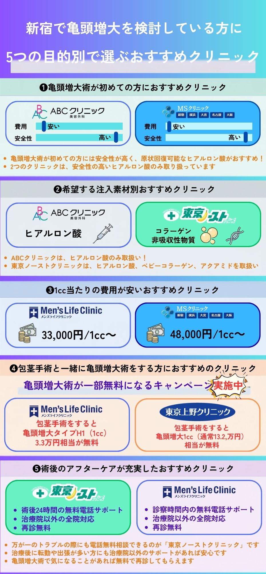 新宿で亀頭増大を検討している方に5つの目的別で選ぶおすすめクリニック