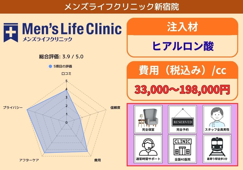 メンズライフクリニック新宿院