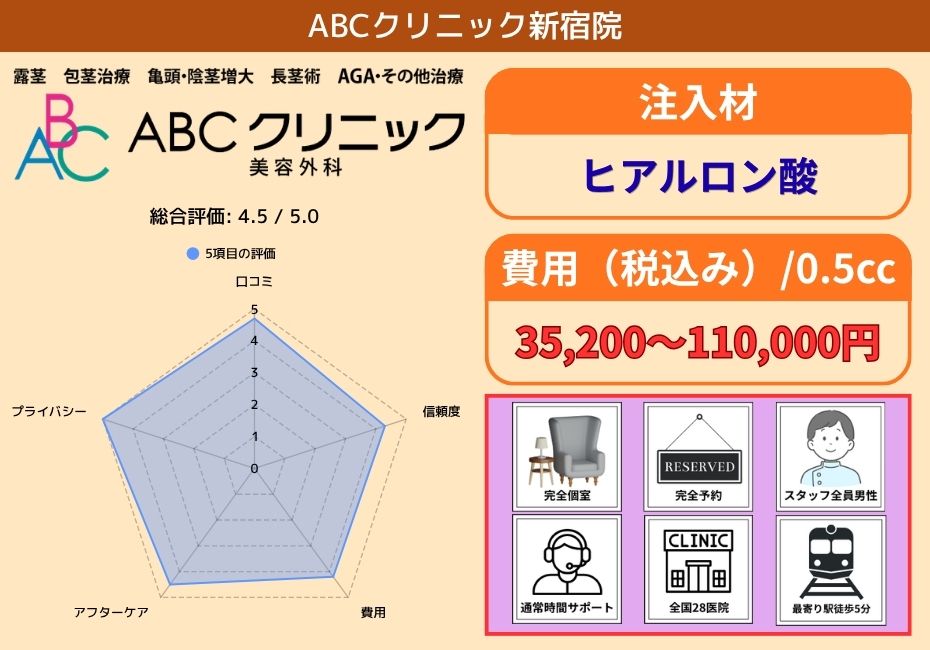 ABCクリニック新宿院