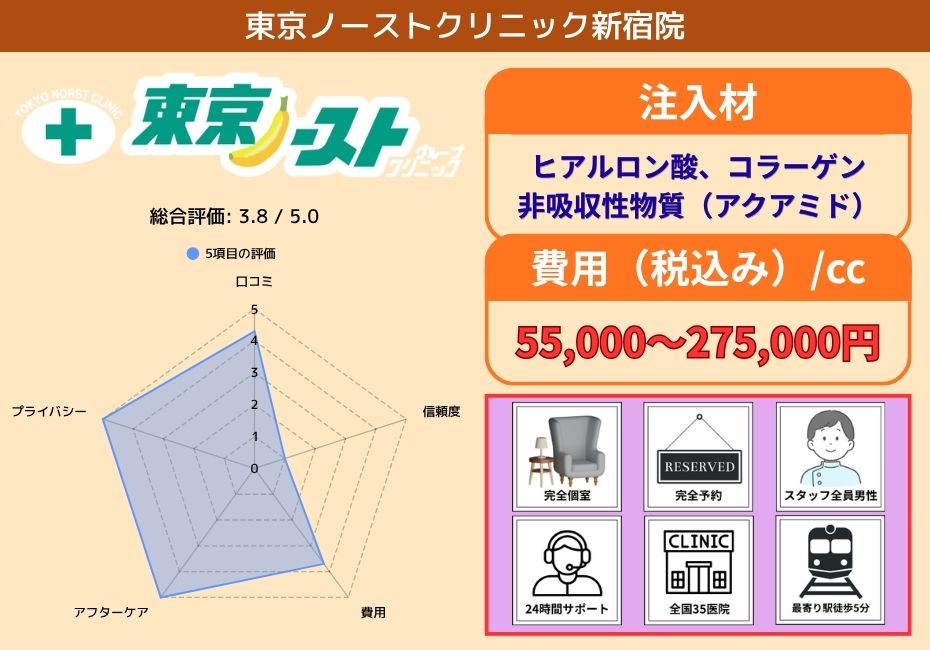 東京ノーストクリニック新宿院